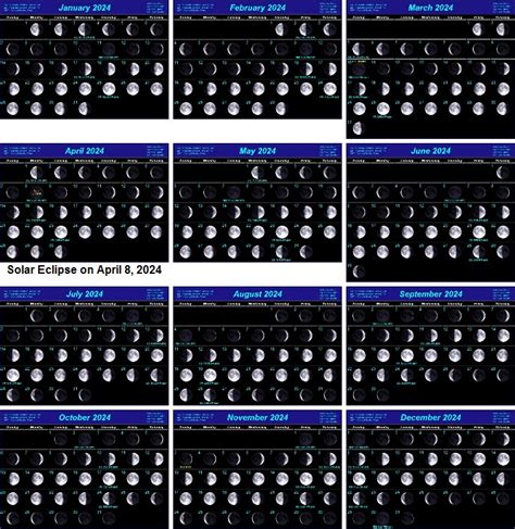 Moon Phases 2024 – Lunar Calendar for Manila, .